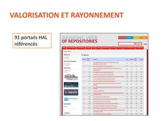 VALORISATION ET RAYONNEMENT
91 portails HAL
référencés
 