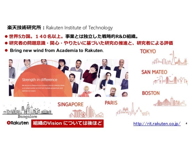 グローバル企業の中で 変化 を仕掛ける楽天技術研究所 Rakuten Institute Of Technology の挑戦