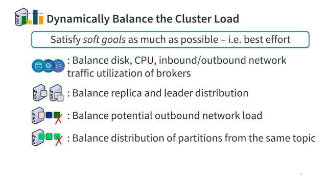 Cruise Control: Effortless management of Kafka clusters | PPT