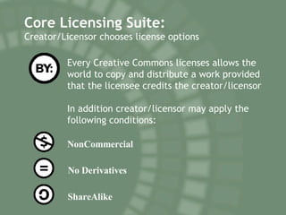 Core Licensing Suite:  Creator/Licensor chooses license options NonCommercial No Derivatives ShareAlike Every Creative Commons licenses allows the world to copy and distribute a work provided that the licensee credits the creator/licensor  In addition creator/licensor may apply the following conditions: 