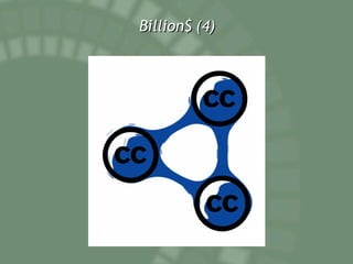 Billion$ (4) 