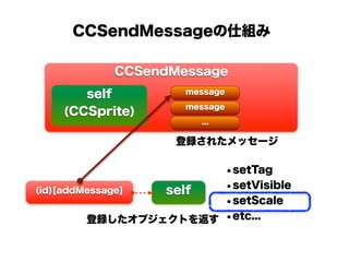 CCSendMessages introduction