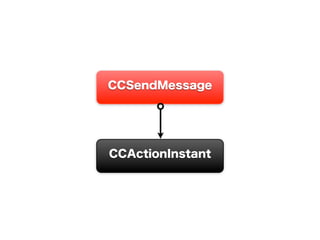 CCSendMessages introduction