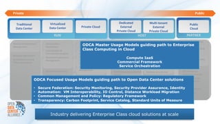 Private                                                                                                                                              Public


    Traditional                  Virtualized                                              Dedicated                  Multi-tenant                 Public
    Data Center                  Data Center               Private Cloud                    External                    External                  Cloud
                                                                                         Private Cloud               Private Cloud
                                     RUN                                                                  HOST                                 PARTNER
                                                                                                                                        • Instant-on Dev & Test
• Remote Infrastructure
  Management
                           • Virtualization
                             Healthcheck
                                                            ODCA Master Usage Models
                                                       • Shared IT service-center
                                                         design
                                                                                  • Dedicated Private Cloud
                                                                                    IaaS
                                                                                                              guiding path Test Enterprise
                                                                                                               • Private Cloud Dev &
                                                                                                                                     to environments
                                                                                                                • DR-as-a-Service
                                                       • Private Cloud Computing in Cloud
                                                            Class                                                                       • Dynamic capacity Web
                           • Consolidation &                                   • Hybrid/Cloud-burst         • Hybrid/Cloud-burst          Applications
                             Virtualization projects     architecture & design • DR-as-a-Service              capacity from client
• Bespoke Applications                                                                                                                  • DR-as-a-Service
• Dedicated email and
                           • Remote Infrastructure     • Private Cloud                             Compute IaaS
                                                                                       (dedicated instance)   Datacenter
                                                                                                                                        • High performance data
                             Management                  Transformation Services
  Office applications                                    (build)
                                                                                   •     Commercial   Framework / Grid
                                                                                                       • High Performance
                                                                                       Desktop-as-a-service                               processing (HPC)
                                                                                                         Computing
                                                       • Remote Infrastructure             Service Orchestration
                                                                                                   • Performance testing
                            • Bespoke Applications       Management                                                             • ERP/Enterprise
                                                                      • ERP/Enterprise application • Desktop-as-a-service
                         • Dedicated email and                          hosting                                                   application hosting
                                               • Bespoke Applications                              • Enterprise Application
                         • Office products                            • SaaS                                                    • CRM-as-a-Service
                     ODCA Focused Usage• Models guiding path to Open Data Center solutions
                                                 Dedicated email and
                                                                                                     hosting
                                                                                                                                  (salesforce.com)
                                                                      • Email-as-Service           • ERP/Enterprise application
                                                 Office products                                                                • SaaS
                                                                      • Collaboration applications   hosting
                     • Secure Federation: Security Monitoring, Security Provider Assurance, Identity                            • Email-as-a-Service
                                                                                                   • SaaS
                     • Automation: VM Interoperability, IO Control, Distance Workload Migration• Collaboration
                                                                                                   • Email-as-a-Service
                     • Common Management and Policy: Regulatory FrameworkCollaboration applications•
                                                                                                                                  applications

                     • Transparency: Carbon Footprint, Service Catalog, Standard Units of Measure



                                  Industry delivering Enterprise Class cloud solutions at scale
 