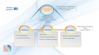 Events that occur independently
 Business                                                                        of client actions and that drive
Executive                                        Compelling                             business decisions.
                                                   Events

                                                  Business Expansion
                                                Cost reduction mandate
                                           Failing or obsolete Infrastructure
                                                     Compliance



                                                                                                                       Client-specific motivations
                                                                                                                                 driving
                      FINANCIAL                     STRATEGIC                                     PERSONAL                 a sense of urgency


                                          • Market share
            • Stock market pressure                                                     • Building / maintaining reputation
                                          • Economic recovery positioning
            • Cost model transformation                                                 • Meeting targets/MBOs
                                          • Reaction to competitive landscape
 