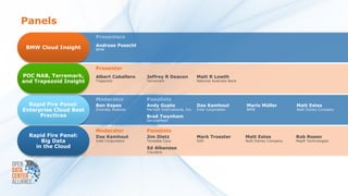 Panels
                        Presenters
                        Andreas Poeschl
 BMW Cloud Insight      BMW




                        Presenter
POC NAB, Terremark,     Albert Caballero     Jeffrey R Deacon               Matt R Lowth
and Trapezoid Insight   Trapeziod            Terremark                      National Australia Bank




                        Moderator            Panelists
  Rapid Fire Panel:     Ben Kepes            Andy Gupte                     Das Kamhout               Mario Müller          Matt Estes
Enterprise Cloud Best   Diversity Analysis   Marriott International, Inc.   Intel Corporation         BMW                   Walt Disney Company
      Practices                              Brad Twynham
                                             ServiceMesh


                        Moderator            Panelists
  Rapid Fire Panel:     Das Kamhout          Jim Dietz                      Mark Troester             Matt Estes            Rob Rosen
      Big Data          Intel Corporation    Teradata Corp                  SAS                       Walt Disney Company   MapR Technologies
    in the Cloud                             Ed Albanese
                                             Cloudera
 