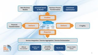 New Business            Increased Speed                   Business Process           Investment
                    Models                   to Market                      Transformation            Optimisation



                                                              Enables

                                                               RightCloud
   Financial
Transformation
                                  Delivers           Traditional              Private
                                                                                              Delivers                     IT Agility
                                                         IT        Public     Cloud
                                                                   Cloud


                                                             Requires



                            Service Integration / Service Aggregation / Service Orchestration


                                                              Accessible
                    Offered           Scalable and                                                       Shared / Multi-
                                                             through the                Pay Per Use
                 “as a service”          Elastic                                                             tenant
                                                               network

                                                                                                                                        4
 