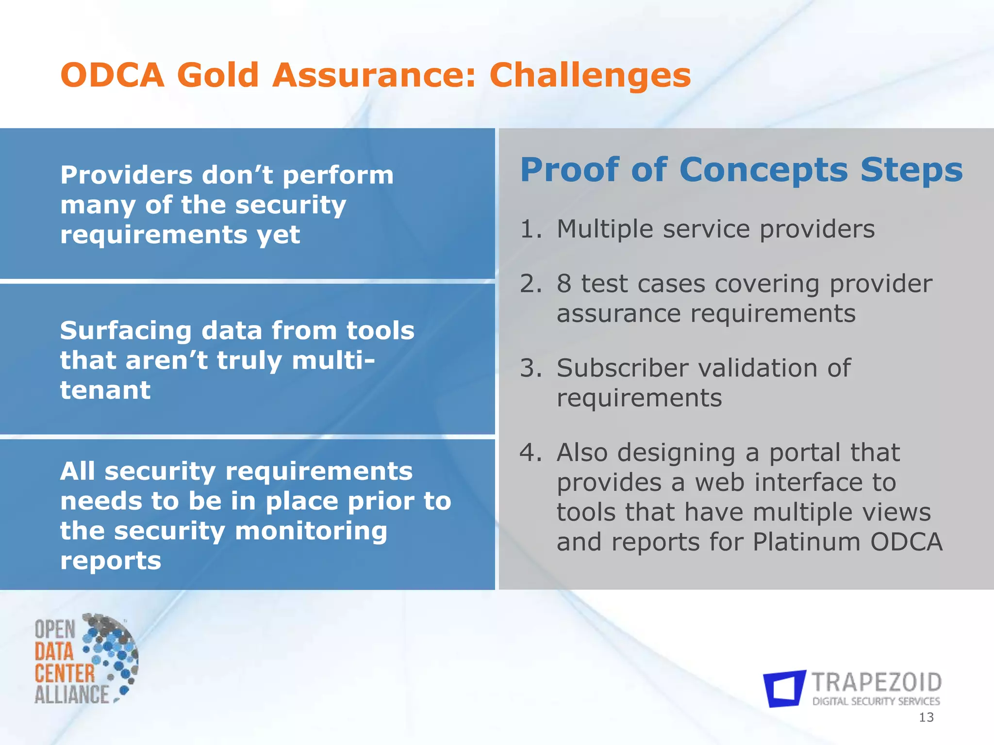 ODCA Gold Assurance: Challenges

Providers don’t perform         Proof of Concepts Steps
many of the security
requirements yet                1. Multiple service providers

                                2. 8 test cases covering provider
                                   assurance requirements
Surfacing data from tools
that aren’t truly multi-        3. Subscriber validation of
tenant                             requirements

                                4. Also designing a portal that
All security requirements          provides a web interface to
needs to be in place prior to      tools that have multiple views
the security monitoring            and reports for Platinum ODCA
reports




                                                                13
 
