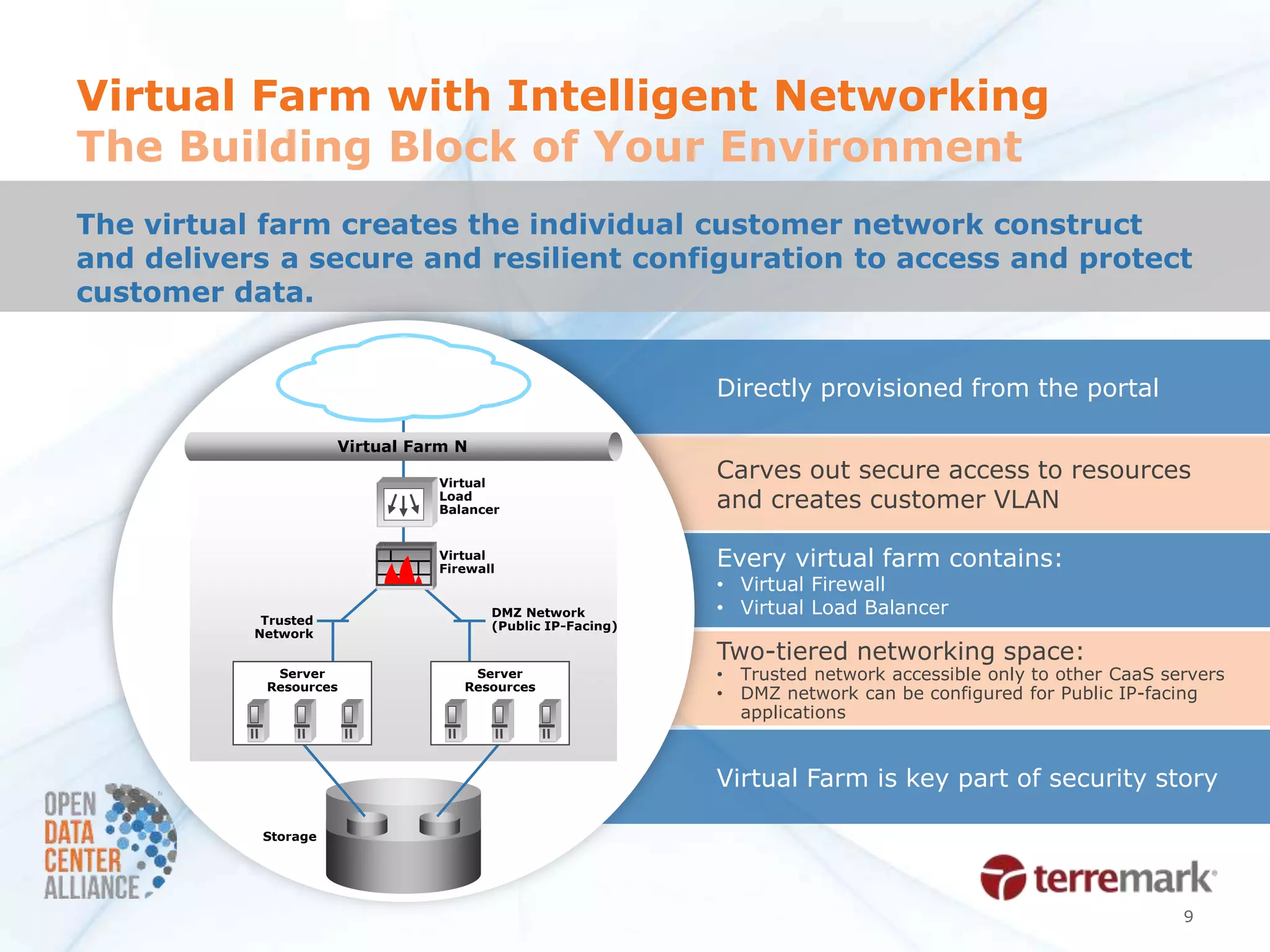 Virtual Farm with Intelligent Networking
The Building Block of Your Environment
The virtual farm creates the individual customer network construct
and delivers a secure and resilient configuration to access and protect
customer data.


                                                            Directly provisioned from the portal

                      Virtual Farm N

                                Virtual
                                                            Carves out secure access to resources
                                Load
                                Balancer                    and creates customer VLAN

                                Virtual
                                Firewall
                                                            Every virtual farm contains:
                                                            • Virtual Firewall
                                       DMZ Network          • Virtual Load Balancer
            Trusted                    (Public IP-Facing)
           Network
                                                            Two-tiered networking space:
             Server                 Server                  •   Trusted network accessible only to other CaaS servers
            Resources              Resources
                                                            •   DMZ network can be configured for Public IP-facing
                                                                applications


                                                            Virtual Farm is key part of security story

            Storage




                                                                                                                9
 