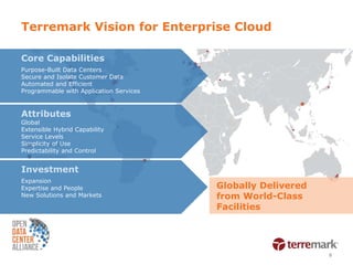 Terremark Vision for Enterprise Cloud

Core Capabilities
Purpose-Built Data Centers
Secure and Isolate Customer Data
Automated and Efficient
Programmable with Application Services



Attributes
Global
Extensible Hybrid Capability
Service Levels
Simplicity of Use
Predictability and Control


Investment
Expansion
Expertise and People                     Globally Delivered
New Solutions and Markets                from World-Class
                                         Facilities




                                                              8
 