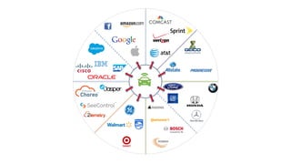 Software
Defined
Car
 