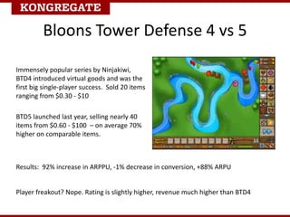 Immensely popular series by Ninjakiwi,
BTD4 introduced virtual goods and was the
first big single-player success. Sold 20 items
ranging from $0.30 - $10
BTD5 launched last year, selling nearly 40
items from $0.60 - $100 – on average 70%
higher on comparable items.
Bloons Tower Defense 4 vs 5
Results: 92% increase in ARPPU, -1% decrease in conversion, +88% ARPU
Player freakout? Nope. Rating is slightly higher, revenue much higher than BTD4
 