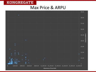 Max Price & ARPU
 