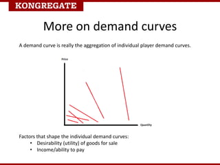 More on demand curves
A demand curve is really the aggregation of individual player demand curves.
Factors that shape the individual demand curves:
• Desirability (utility) of goods for sale
• Income/ability to pay
 