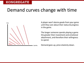Demand curves change with time
A player won’t desire goods from your game
until they care about their status & progress
in the game.
The longer someone spends playing a game
the greater their investment and emotional
attachment, and therefore their willingness
to spend.
Demand goes up, price elasticity down.
 