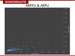 ARPPU & ARPU
 
