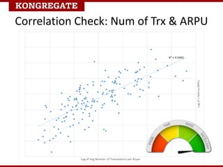 Correlation Check: Num of Trx & ARPU
 