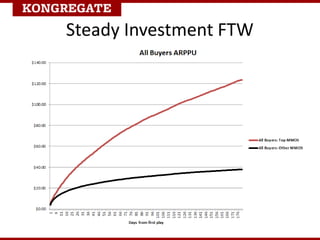 Steady Investment FTW
 
