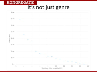 It’s not just genre
 