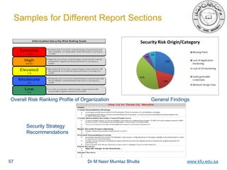 Dr M Nasir Mumtaz Bhutta www.kfu.edu.sa
Samples for Different Report Sections
57
Overall Risk Ranking Profile of Organization General Findings
Security Strategy
Recommendations
 
