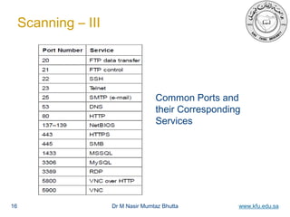 Dr M Nasir Mumtaz Bhutta www.kfu.edu.sa
Scanning – III
16
Common Ports and
their Corresponding
Services
 