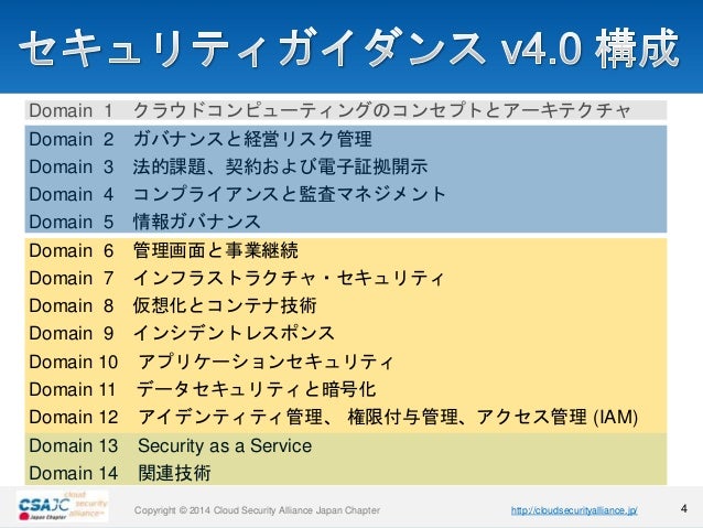 Ccsk Certificate Of Cloud Security Knowledgebase 概要