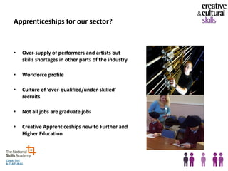 Apprenticeships for our sector?



•   Over-supply of performers and artists but
    skills shortages in other parts of the industry

•   Workforce profile

•   Culture of ‘over-qualified/under-skilled’
    recruits

•   Not all jobs are graduate jobs

•   Creative Apprenticeships new to Further and
    Higher Education




                                                      11
 
