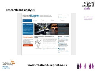 Research and analysis




               www.creative-blueprint.co.uk
 