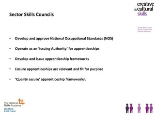 Sector Skills Councils



•   Develop and approve National Occupational Standards (NOS)

•   Operate as an ‘Issuing Authority’ for apprenticeships

•   Develop and issue apprenticeship frameworks

•   Ensure apprenticeships are relevant and fit for purpose

•   ‘Quality assure’ apprenticeship frameworks.
 