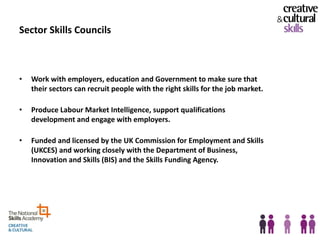 Sector Skills Councils



•   Work with employers, education and Government to make sure that
    their sectors can recruit people with the right skills for the job market.

•   Produce Labour Market Intelligence, support qualifications
    development and engage with employers.

•   Funded and licensed by the UK Commission for Employment and Skills
    (UKCES) and working closely with the Department of Business,
    Innovation and Skills (BIS) and the Skills Funding Agency.
 