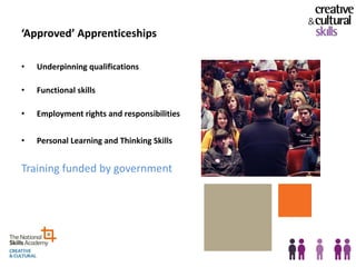 ‘Approved’ Apprenticeships

•   Underpinning qualifications

•   Functional skills

•   Employment rights and responsibilities


•   Personal Learning and Thinking Skills


Training funded by government




                                             8
 