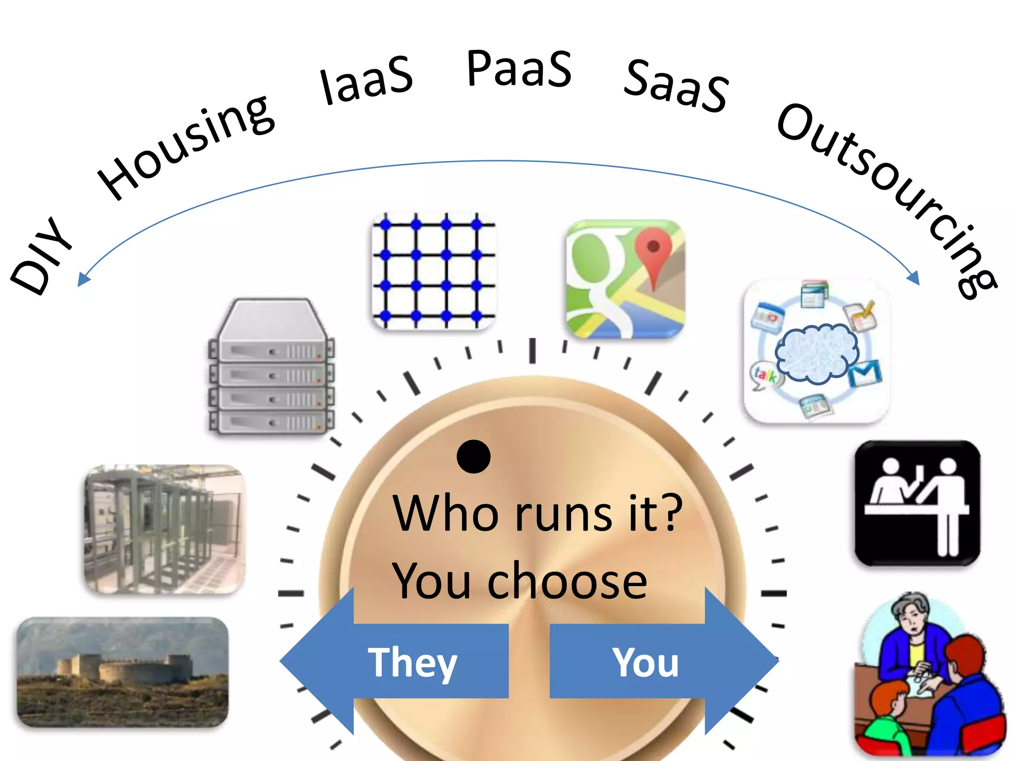 Who runs it?
You choose
YouThey
 