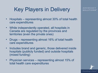 Key Players in Delivery
• Hospitals – representing almost 30% of total health
  care expenditures
• While independently operated, all hospitals in
  Canada are regulated by the provinces and
  territories (even the private ones)
• Drugs – representing almost 16% of total health
  care expenditures
• Includes brand and generic, those delivered inside
  hospitals (publicly funded) and outside hospitals
  (mixed funding)
• Physician services – representing almost 15% of
  total health care expenditures
 
