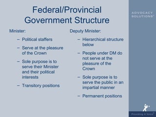 Federal/Provincial
        Government Structure
Minister:                     Deputy Minister:
    – Political staffers         – Hierarchical structure
                                   below
    – Serve at the pleasure
      of the Crown               – People under DM do
                                   not serve at the
    – Sole purpose is to
                                   pleasure of the
      serve their Minister         Crown
      and their political
      interests                  – Sole purpose is to
                                   serve the public in an
    – Transitory positions
                                   impartial manner
                                 – Permanent positions
 