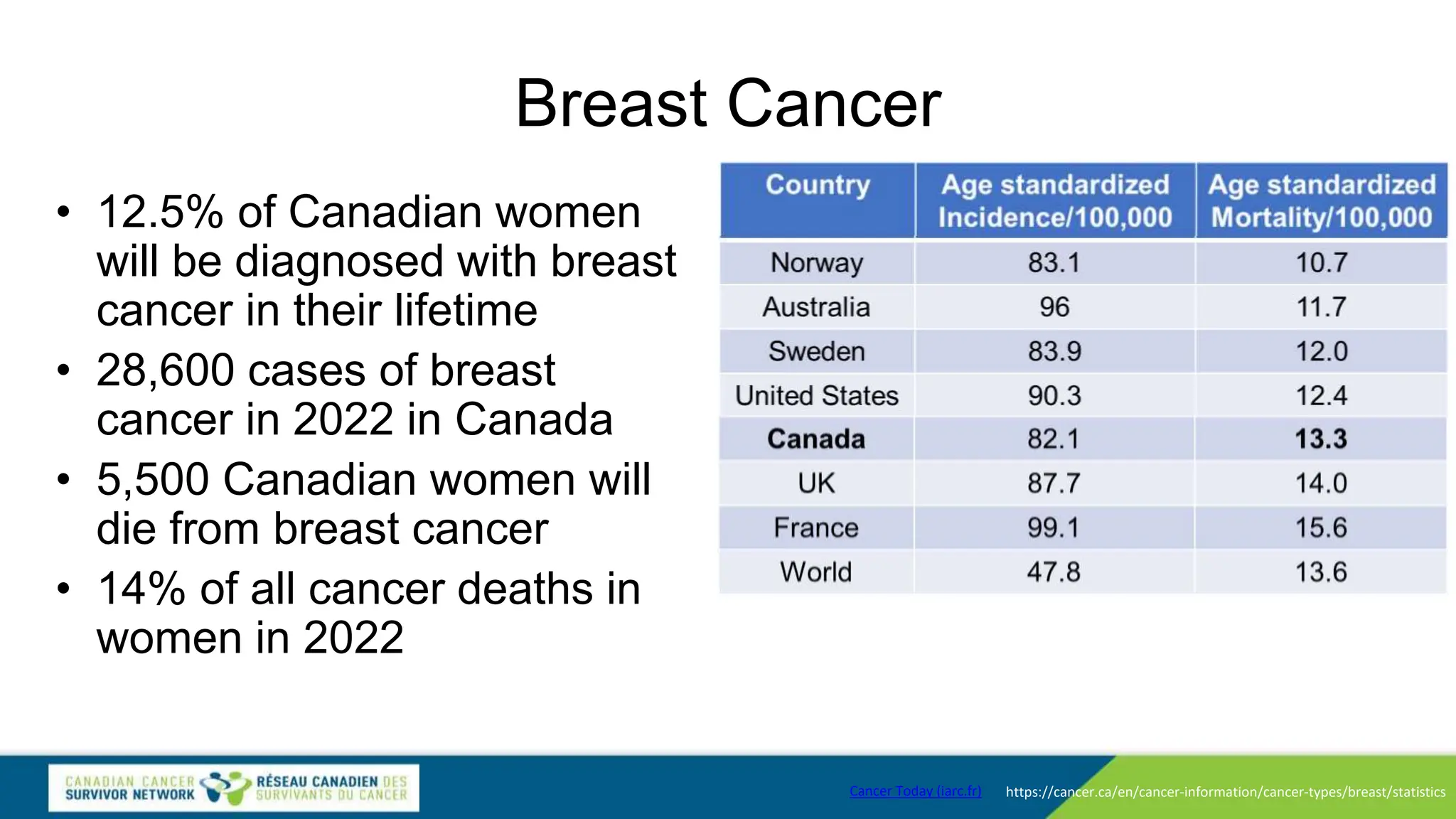 CCSN Breast Screening for Women in the 40s(1).pptx