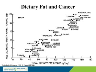 Dietary Fat and Cancer
Toxicological Sciences, 1999; 52 (Suppl) 127-146
 