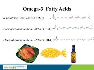 Omega-3 Fatty Acids
α-Linolenic Acid, 18:3n3 (ALA)
Eicosapentaenoic Acid, 20:5n3 (EPA)
Docosahexaenoic Acid, 22:6n3 (DHA)
 