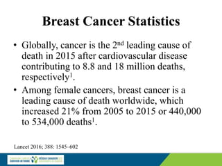 Breast Cancer Statistics
• Globally, cancer is the 2nd leading cause of
death in 2015 after cardiovascular disease
contributing to 8.8 and 18 million deaths,
respectively1.
• Among female cancers, breast cancer is a
leading cause of death worldwide, which
increased 21% from 2005 to 2015 or 440,000
to 534,000 deaths1.
Lancet 2016; 388: 1545–602
 