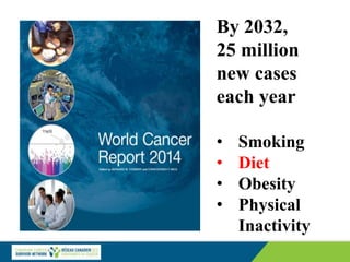 By 2032,
25 million
new cases
each year
• Smoking
• Diet
• Obesity
• Physical
Inactivity
 