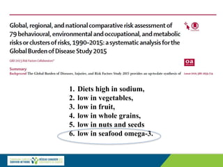 1. Diets high in sodium,
2. low in vegetables,
3. low in fruit,
4. low in whole grains,
5. low in nuts and seeds
6. low in seafood omega-3.
 