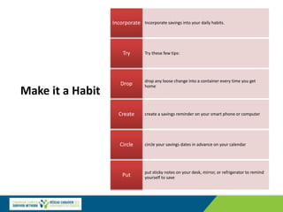 Make it a Habit
Incorporate savings into your daily habits.
Incorporate
Try these few tips:
Try
drop any loose change into a container every time you get
home
Drop
create a savings reminder on your smart phone or computer
Create
circle your savings dates in advance on your calendar
Circle
put sticky notes on your desk, mirror, or refrigerator to remind
yourself to save
Put
 