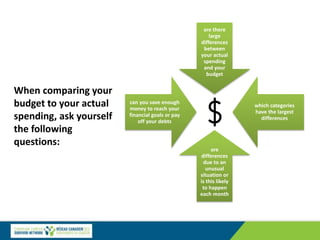 When comparing your
budget to your actual
spending, ask yourself
the following
questions:
are there
large
differences
between
your actual
spending
and your
budget
which categories
have the largest
differences
are
differences
due to an
unusual
situation or
is this likely
to happen
each month
can you save enough
money to reach your
financial goals or pay
off your debts
 