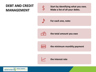 DEBT AND CREDIT
MANAGEMENT
Start by identifying what you owe.
Make a list of all your debts.
For each one, note:
the total amount you owe
the minimum monthly payment
the interest rate
 