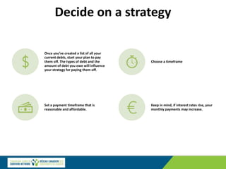 Decide on a strategy
Once you’ve created a list of all your
current debts, start your plan to pay
them off. The types of debt and the
amount of debt you owe will influence
your strategy for paying them off.
Choose a timeframe
Set a payment timeframe that is
reasonable and affordable.
Keep in mind, if interest rates rise, your
monthly payments may increase.
 