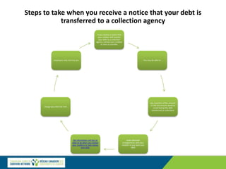 Steps to take when you receive a notice that your debt is
transferred to a collection agency
If you receive a notice that
your creditor will transfer
your debt to a collection
agency, contact your creditor
as soon as possible.
You may be able to:
pay a portion of the amount
or the full amount owed to
avoid having the debt
transferred to collections
make alternate
arrangements with your
creditor to pay back your
debt
Get information and tips on
what to do when you contact
your creditors to help reduce
your debt.
charge you more for rent
employers may not hire you
 