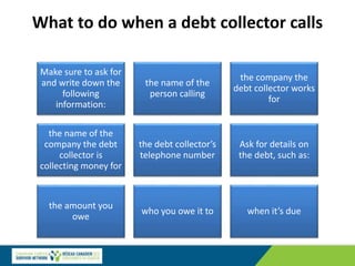 What to do when a debt collector calls
Make sure to ask for
and write down the
following
information:
the name of the
person calling
the company the
debt collector works
for
the name of the
company the debt
collector is
collecting money for
the debt collector’s
telephone number
Ask for details on
the debt, such as:
the amount you
owe
who you owe it to when it’s due
 