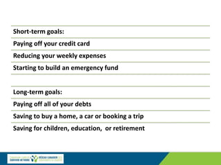 Short-term goals:
Paying off your credit card
Reducing your weekly expenses
Starting to build an emergency fund
Long-term goals:
Paying off all of your debts
Saving to buy a home, a car or booking a trip
Saving for children, education, or retirement
 