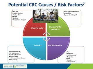 CCSN Webinar - EAOCRC FINAL [Autosaved].pptx