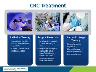 CCSN Webinar - EAOCRC FINAL [Autosaved].pptx