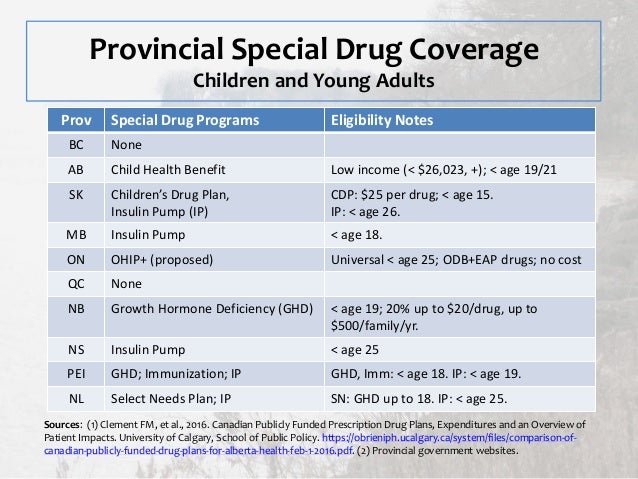 Nl Prescription Drug Program